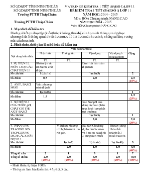Đề kiểm tra 1 tiết (bài số 1) lớp 11 trường PTTH Tháp Chàm năm học 2014  2015 môn Hóa chương trình Nâng cao